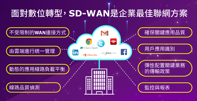 SDWAN